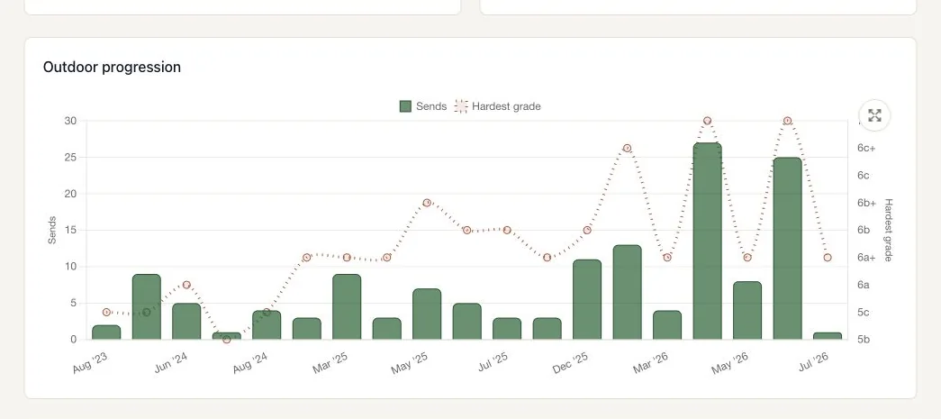 See the journey, not just the list. screenshot